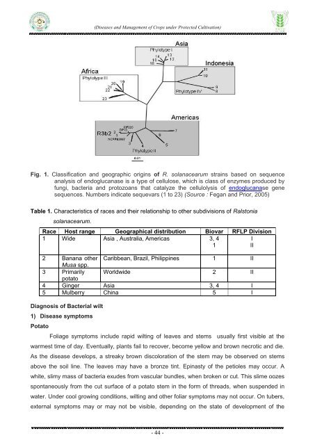 Diseases and Management of Crops under Protected Cultivation