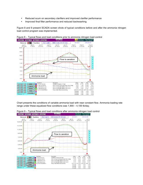 NITRIFICATION AND ACTIVATED SLUDGE FOAMING ...