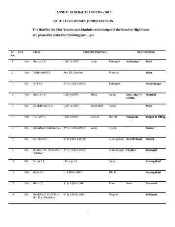 Civil Judges,Junior Division - Bombay High Court