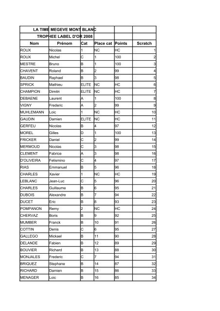 Classement Scratch de la Time MegÃ¨ve Mont Blanc ... - Cyclosport.info