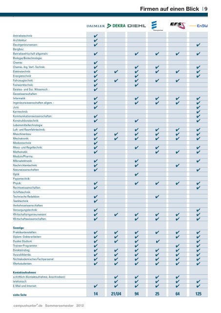 Ausgabe Stuttgart Sommersemester 2012 - campushunter.de