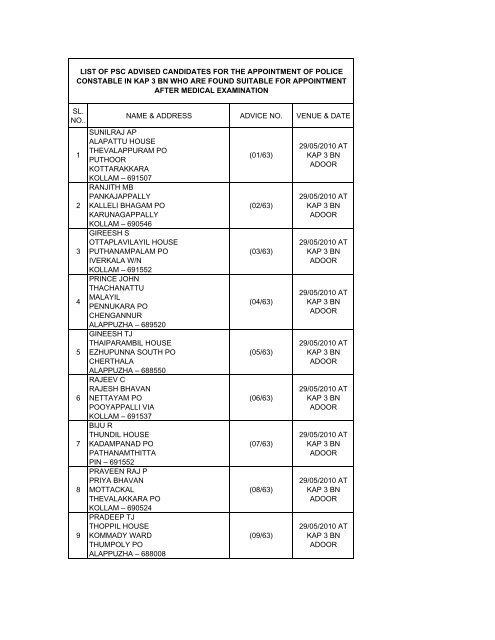 IGP SCRB List - Kerala Police