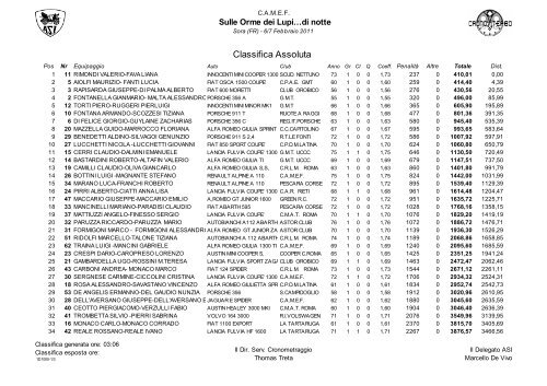 Classifica Assoluta - cronoviterbo.net