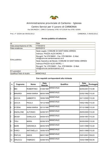 Graduatoria Manovale S.A.Arresi.pdf - Provincia di Carbonia Iglesias