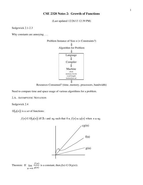 CSE 2320 Notes 2: Growth of Functions f(n) g(n) cg(n)