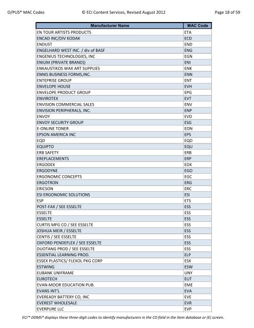 O/PUS® MAC Codes © ECi Content Services, Revised ... - DDMS