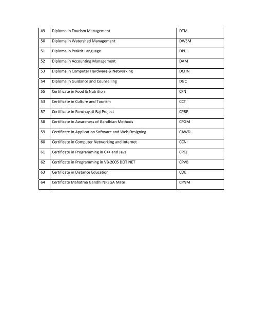 LIst of program activated.pdf - VMOU, Kota