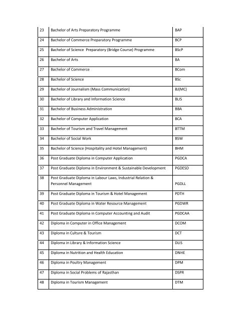 LIst of program activated.pdf - VMOU, Kota