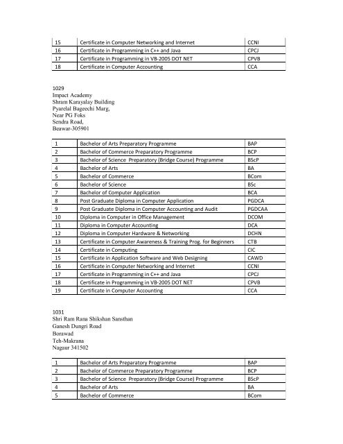 LIst of program activated.pdf - VMOU, Kota