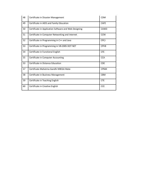 LIst of program activated.pdf - VMOU, Kota