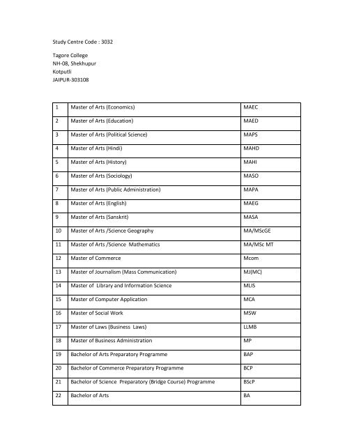 LIst of program activated.pdf - VMOU, Kota