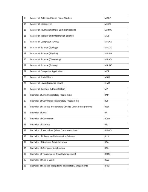 LIst of program activated.pdf - VMOU, Kota