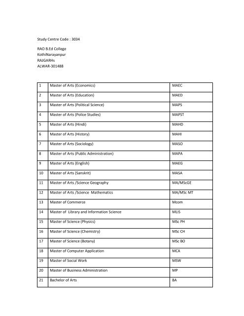 LIst of program activated.pdf - VMOU, Kota