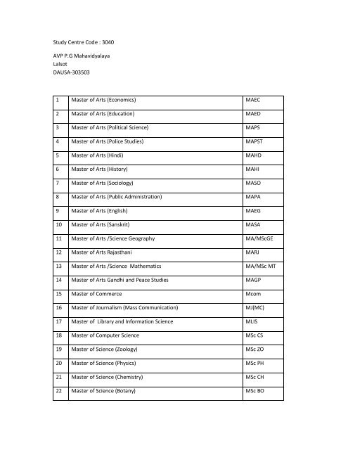 LIst of program activated.pdf - VMOU, Kota