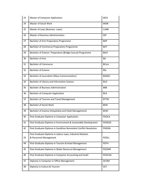 LIst of program activated.pdf - VMOU, Kota