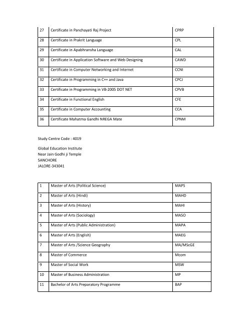 LIst of program activated.pdf - VMOU, Kota