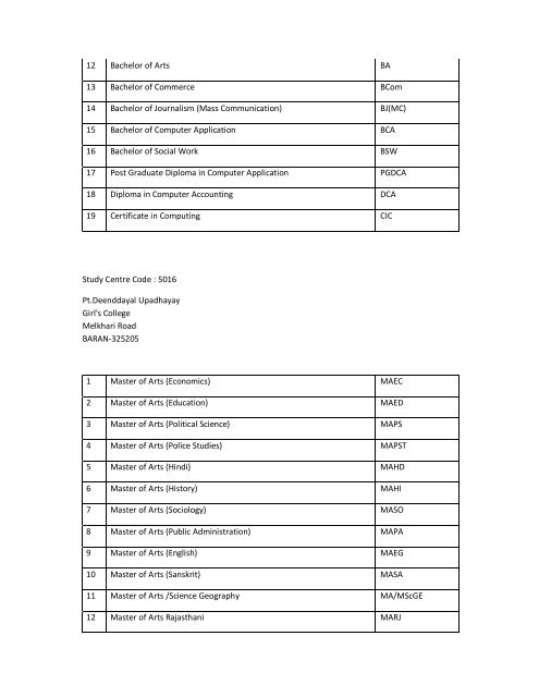 LIst of program activated.pdf - VMOU, Kota