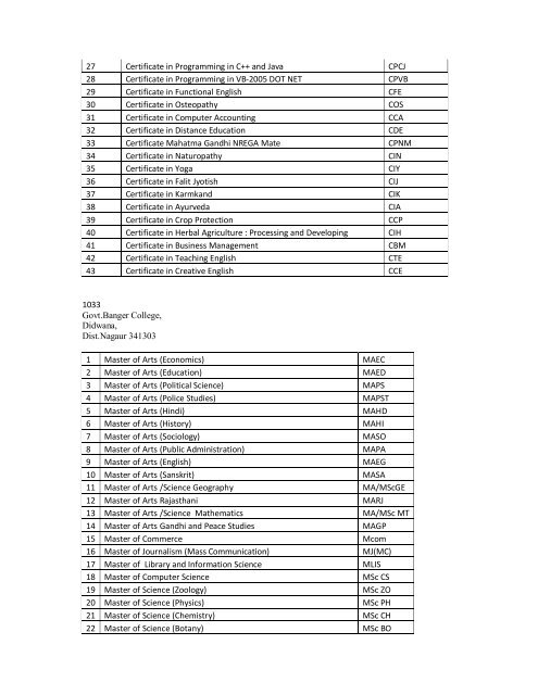 LIst of program activated.pdf - VMOU, Kota