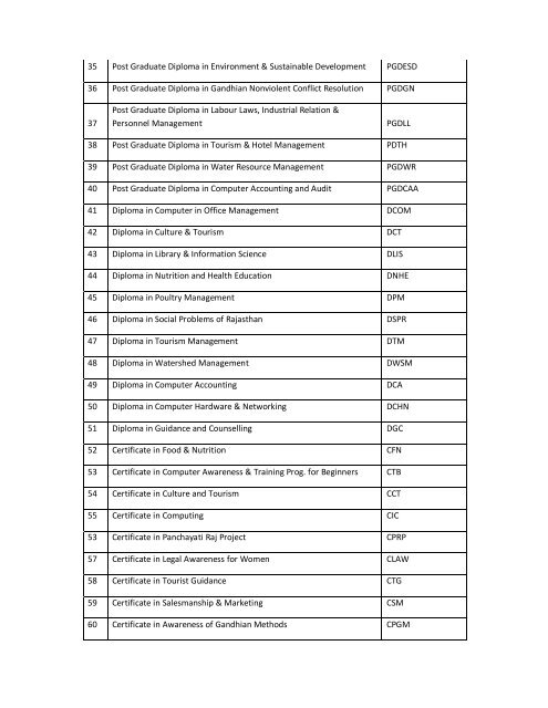 LIst of program activated.pdf - VMOU, Kota