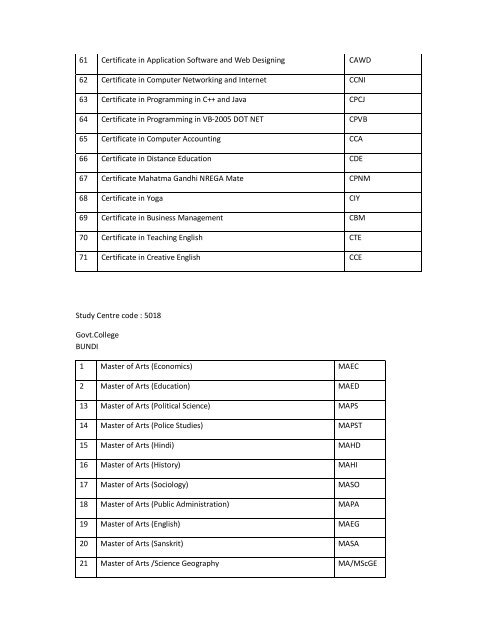 LIst of program activated.pdf - VMOU, Kota