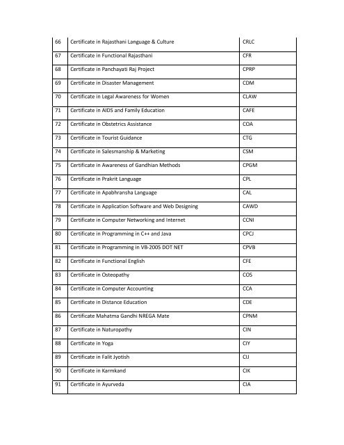 LIst of program activated.pdf - VMOU, Kota