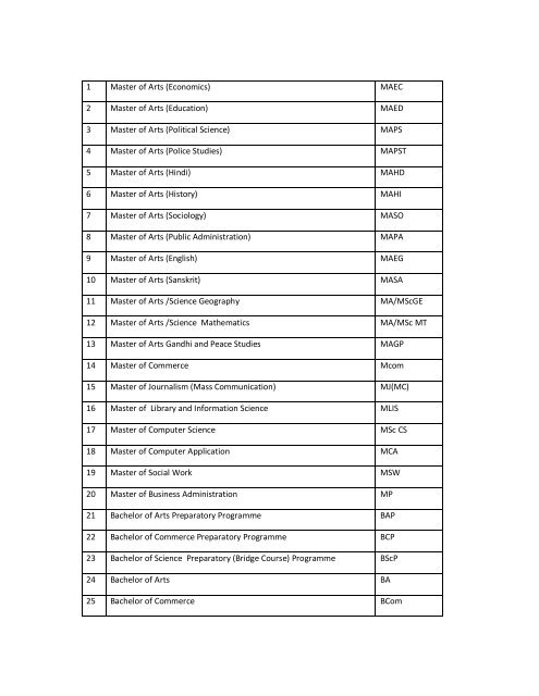 LIst of program activated.pdf - VMOU, Kota