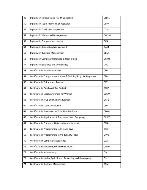 LIst of program activated.pdf - VMOU, Kota