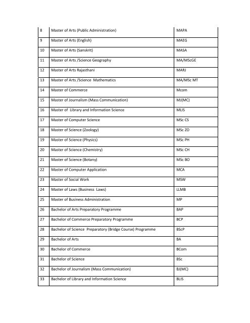 LIst of program activated.pdf - VMOU, Kota