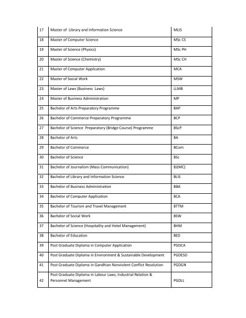 LIst of program activated.pdf - VMOU, Kota