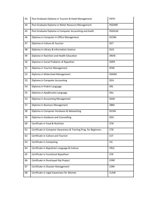 LIst of program activated.pdf - VMOU, Kota