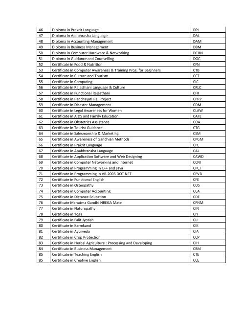 LIst of program activated.pdf - VMOU, Kota