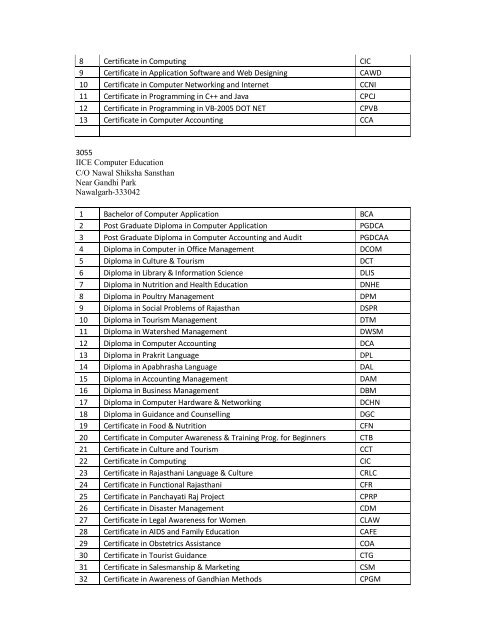 LIst of program activated.pdf - VMOU, Kota