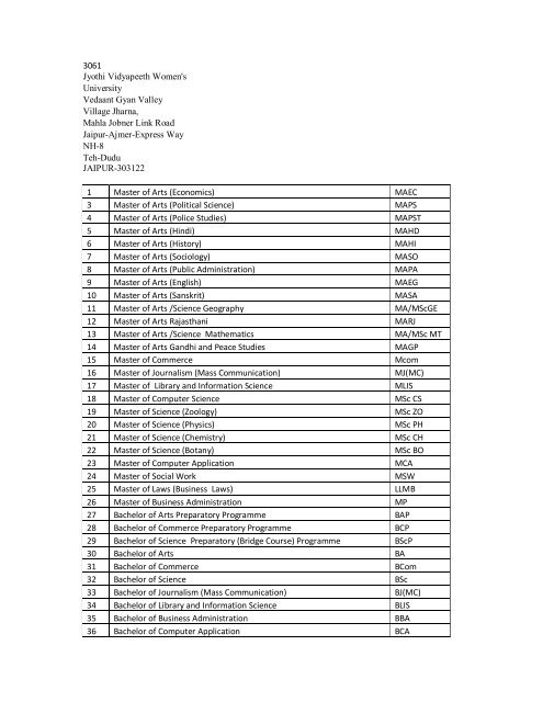 LIst of program activated.pdf - VMOU, Kota