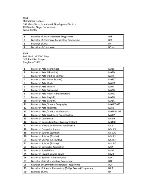 LIst of program activated.pdf - VMOU, Kota