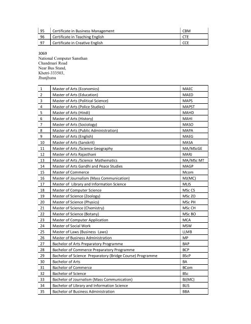 LIst of program activated.pdf - VMOU, Kota