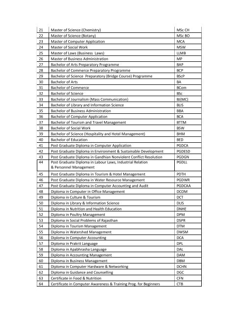 LIst of program activated.pdf - VMOU, Kota