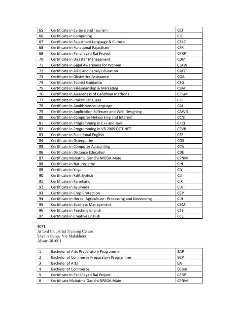 LIst of program activated.pdf - VMOU, Kota