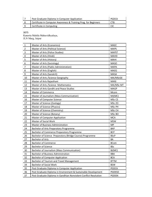 LIst of program activated.pdf - VMOU, Kota