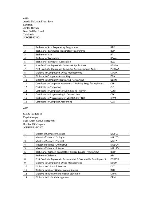 LIst of program activated.pdf - VMOU, Kota