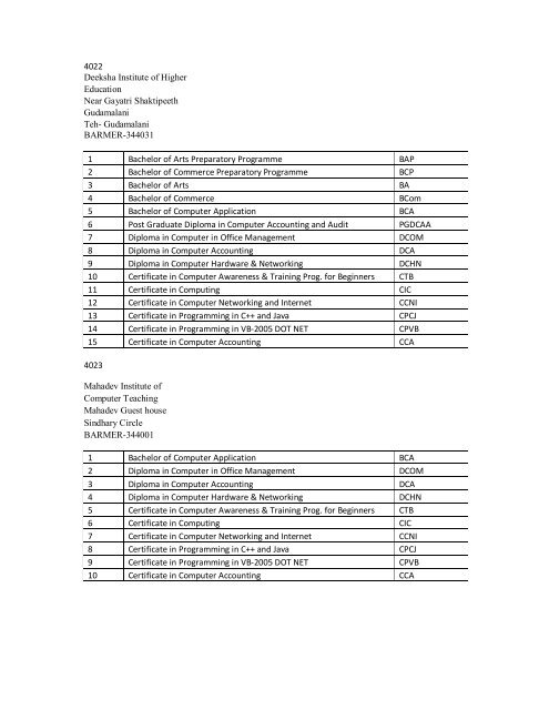 LIst of program activated.pdf - VMOU, Kota