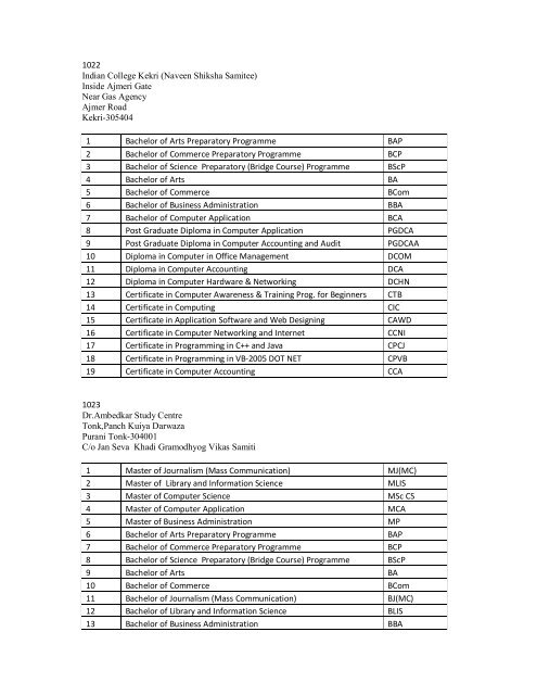 LIst of program activated.pdf - VMOU, Kota