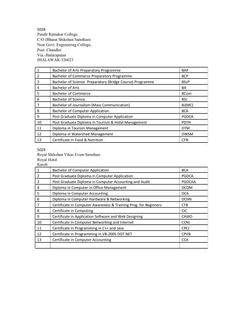 LIst of program activated.pdf - VMOU, Kota