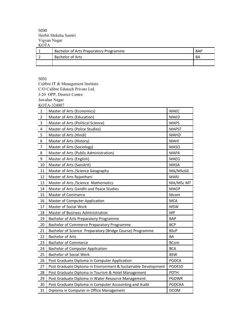 LIst of program activated.pdf - VMOU, Kota