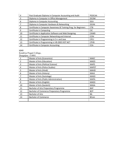 LIst of program activated.pdf - VMOU, Kota