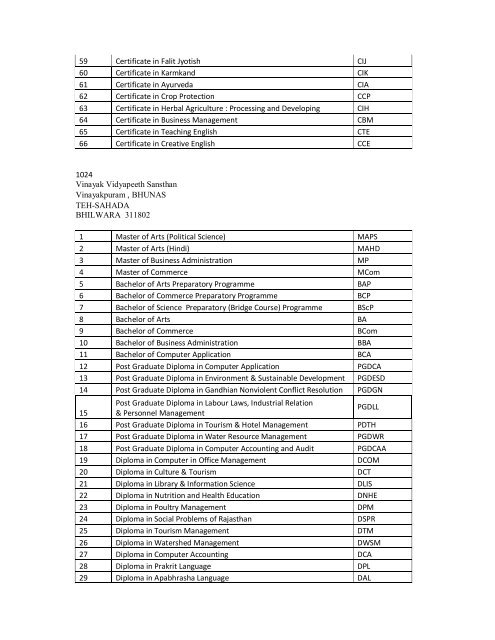 LIst of program activated.pdf - VMOU, Kota