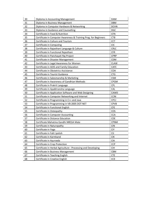 LIst of program activated.pdf - VMOU, Kota