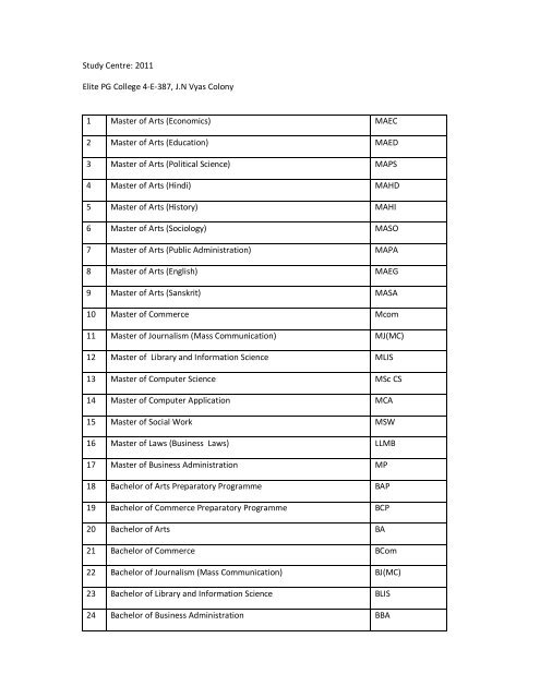 LIst of program activated.pdf - VMOU, Kota