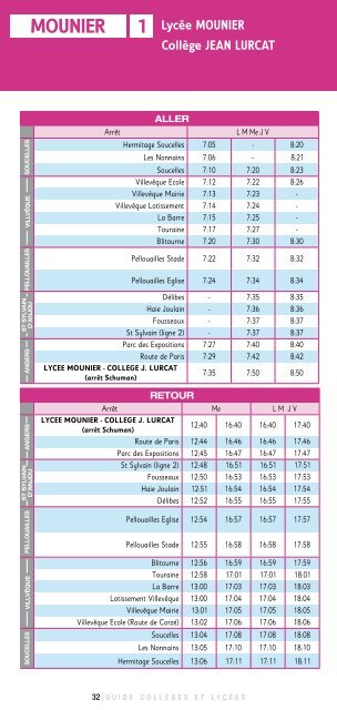 Les circuits scolaires - Irigo