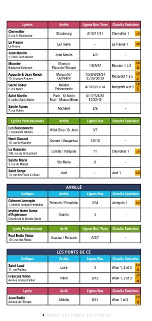 Les circuits scolaires - Irigo