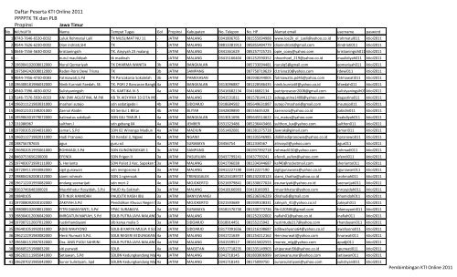 Daftar Peserta KTI Online 2011 PPPPTK TK dan PLB Propinsi